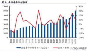 电子行业报告(电子行业深度研究报告：国产化是主线，汽车电子持续景气)