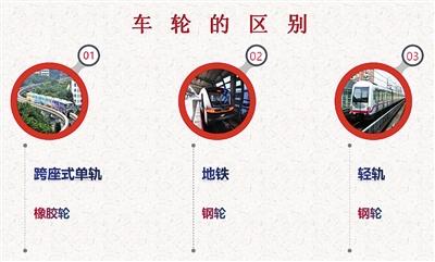 重庆轨道交通2、3号线：重新认识一下，我们的正式名称叫单轨