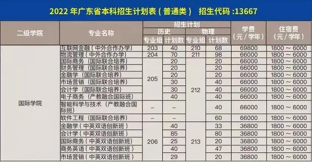 祝贺，广州商学院5门课程获认定2021年度省级一流本科课程