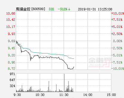 快讯：熊猫金控跌停 报于8.72元