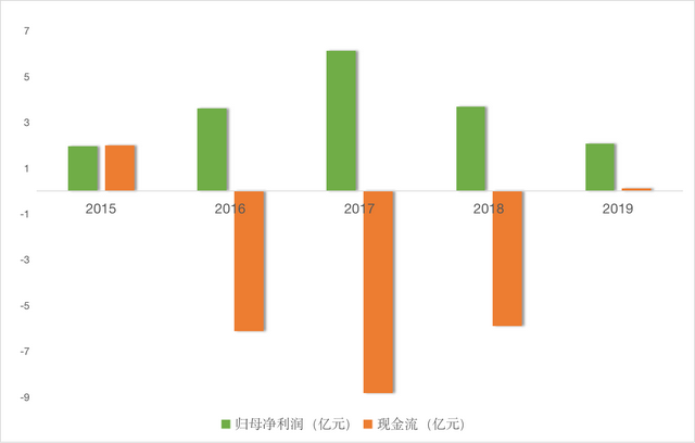 “口罩妖股”搜于特巨亏15亿元背后：供应链业务占用大额资金 客户供应商与旗下公司或存关联