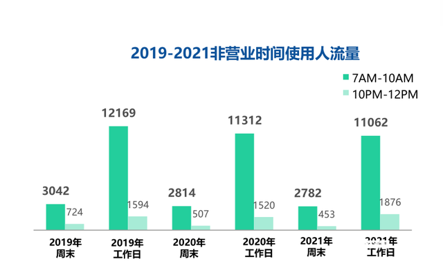 商场不营业也有客流？解密广州商业空间如何实现公共化