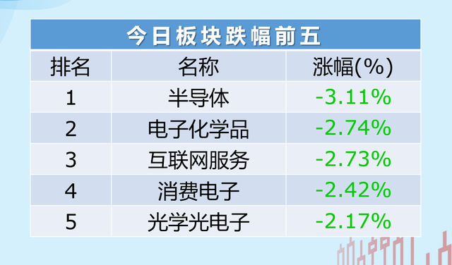 直击股市：沪指连跌三天 继续探底还是反弹？多重压力 创业板反弹结束了吗？