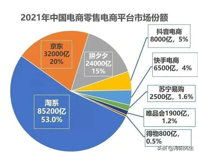 淘宝是如何被一步步打败的？