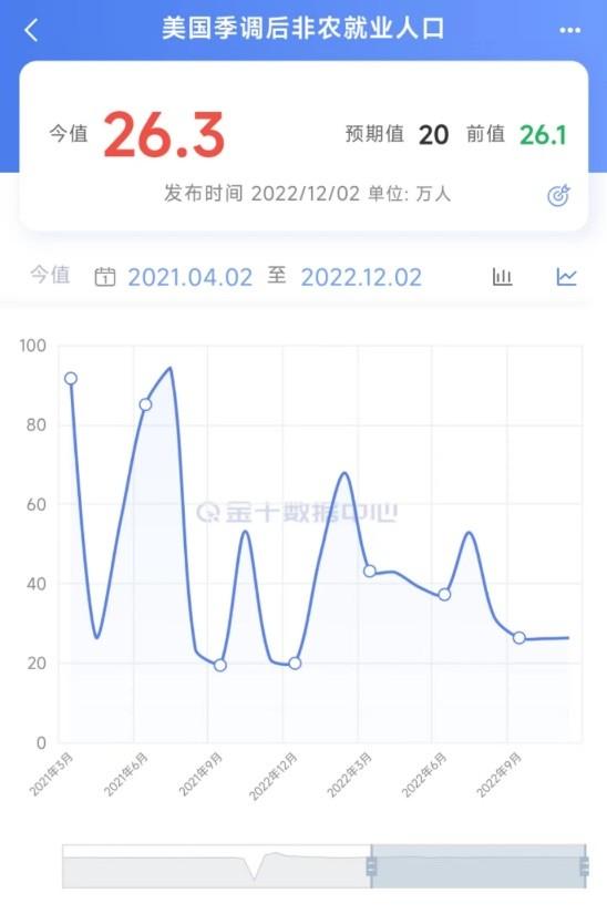 大反转！强劲非农救不了美元，离岸人民币升破7.01，中概股涨超6%