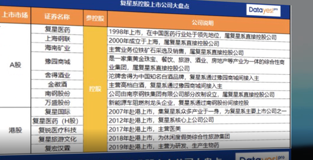 上海顶级富豪郭广昌的复星资本帝国，会坍塌吗？