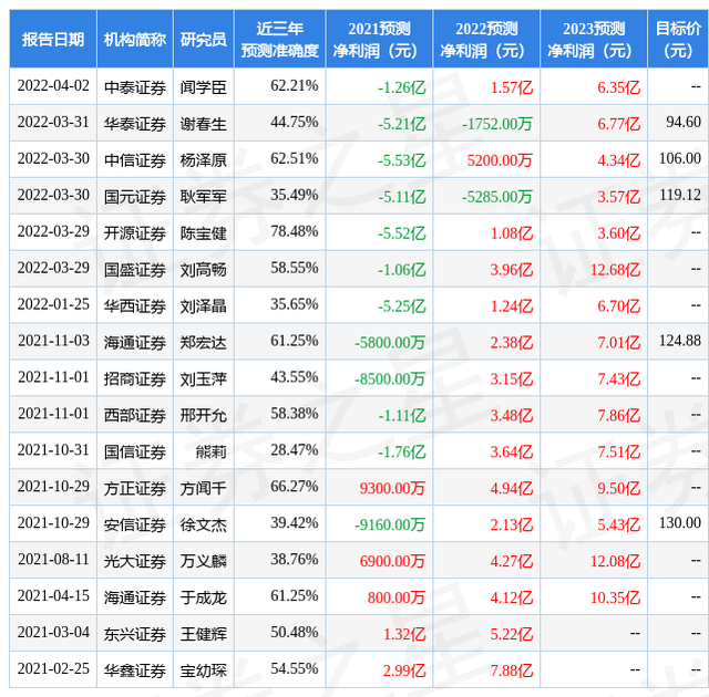 太平洋：给予奇安信买入评级