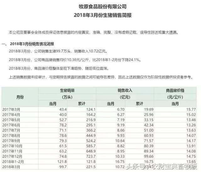 大企业也不好过！牧原股份激进扩张遭遇猪价暴跌，百亿债务压顶