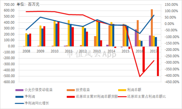 风云独立研报｜摩托车巨头力帆股份：衰落的主业，拼凑的业绩