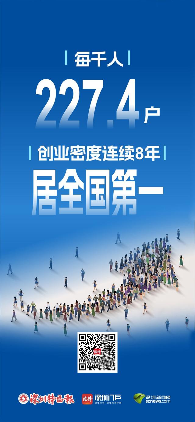 突破400万户！深圳商事主体实现历史性跨越