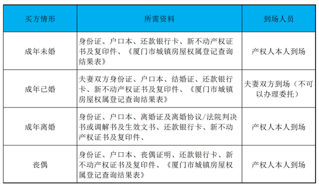 商转公贷款，公转商贴息贷款，傻傻分不清楚