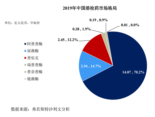 IPO雷达｜阎氏家族“吃药又喝酒”，天士生物19年才上了一款药