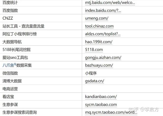 做电商必须要学会的数据分析，200+指标体系和15个分析模型，收藏