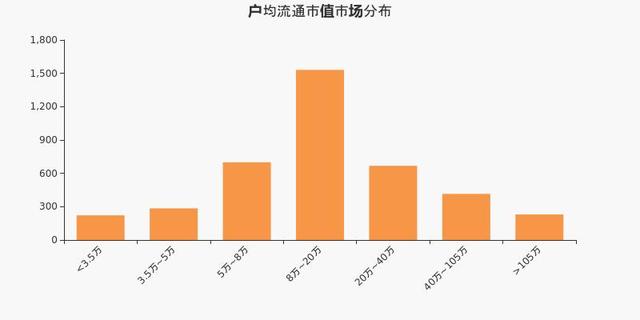 万丰奥威股东户数下降3.67%，户均持股22.64万元