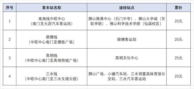 周知！50KM徒步顺德线最全出行指南、交通管制及停车安排→