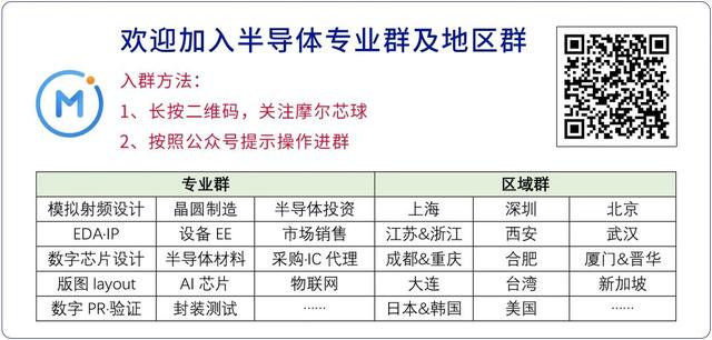 王新潮：当前国际形势下的半导体产业思考