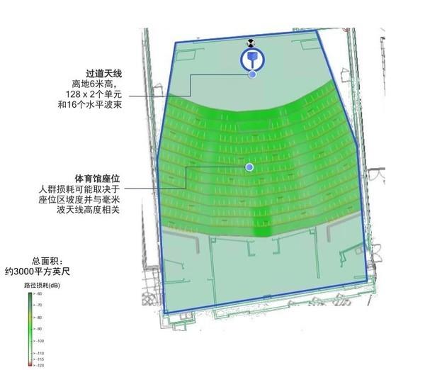 5G网络商用的王牌兵器：白话讲解毫米波意义何在？