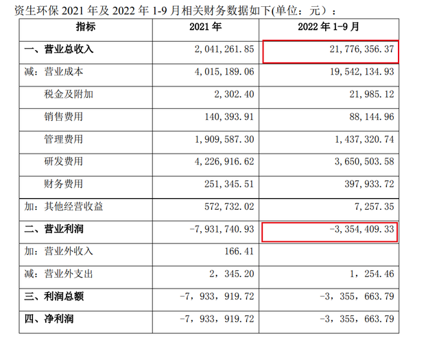 拟溢价增资新能源电池材料生产商 开元教育回复深交所关注：不存在迎合市场热点概念炒作股价