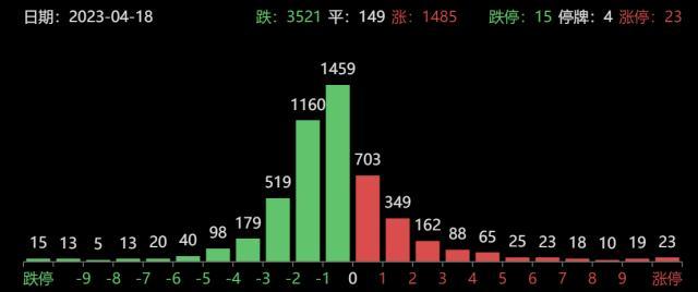 龙虎榜｜3机构买入3亿元中际旭创，陈小群作手新一联手打板剑桥科技，方新侠抄底歌尔股份