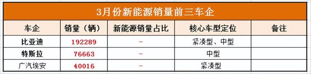 长安汽车，重庆汽车品牌最后遮羞布，依然任重道远