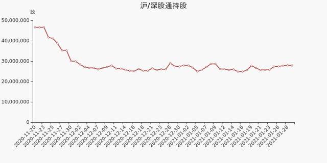 万丰奥威股东户数下降3.67%，户均持股22.64万元