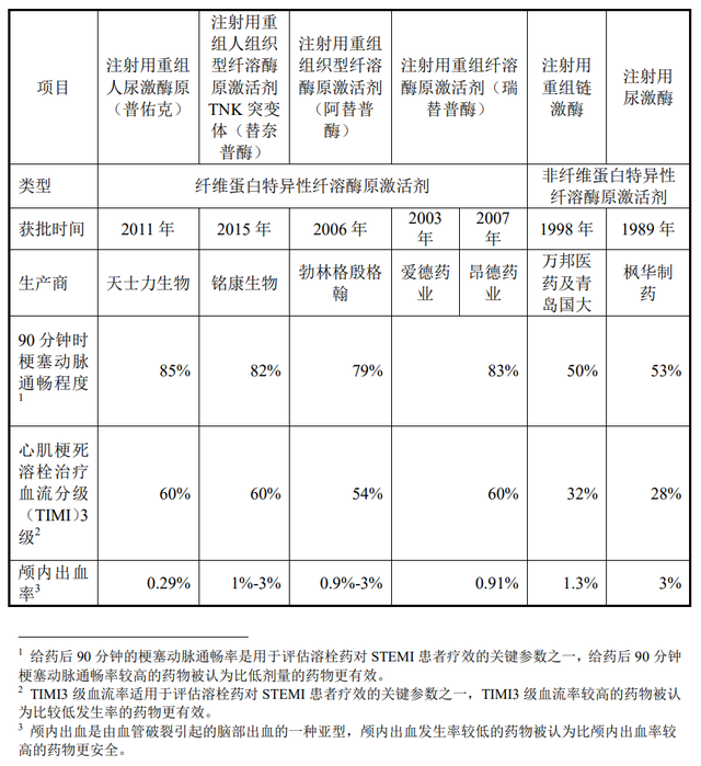 IPO雷达｜阎氏家族“吃药又喝酒”，天士生物19年才上了一款药