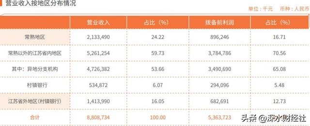 常熟银行的奔跑与悟道