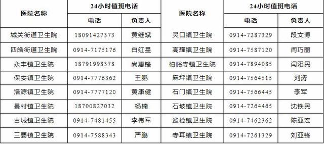 最新！来返西安及陕西11个地市防疫政策汇总