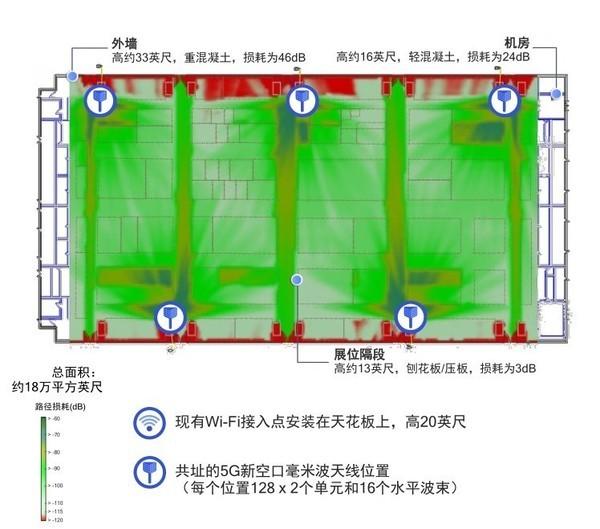 5G网络商用的王牌兵器：白话讲解毫米波意义何在？