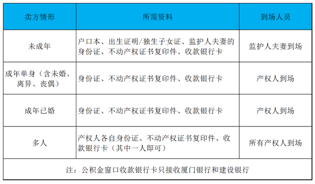 商转公贷款，公转商贴息贷款，傻傻分不清楚