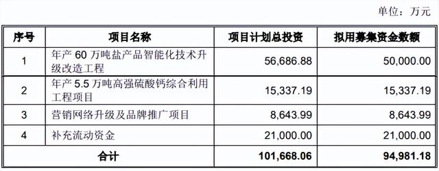 新股江盐集团发行申购，发行价低但资金超募，股民打新会破发吗？