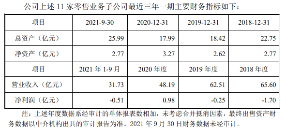 新华都抛售零售业务全部资产：含10家商场、总资产约26亿元