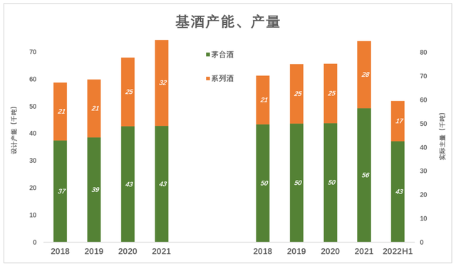 茅台股价跌跌不休的背后