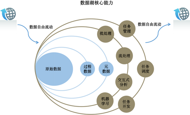 哈密市商业银行：IT运维数字化转型的场景实践