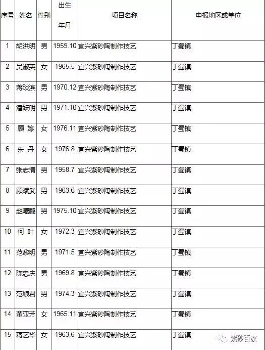 这30位陶瓷人才将成非物质文化遗产代表传承人