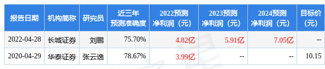 东方财富证券：给予羚锐制药买入评级，目标价位17.2元