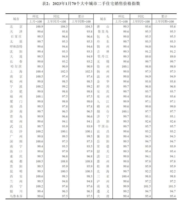 郑州楼市复苏强劲，开年即“狂飙”