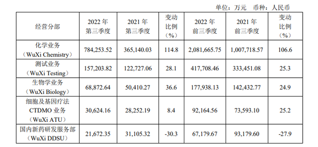 实控人关联方又要大举减持，千亿CXO龙头药明康德暴跌