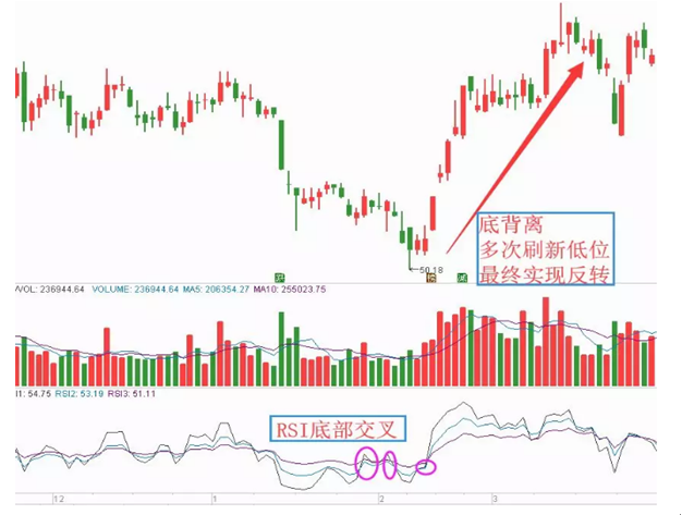 寻找翻倍股：掌握RSI指标用法，简单容易