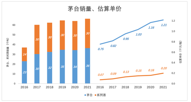 茅台股价跌跌不休的背后