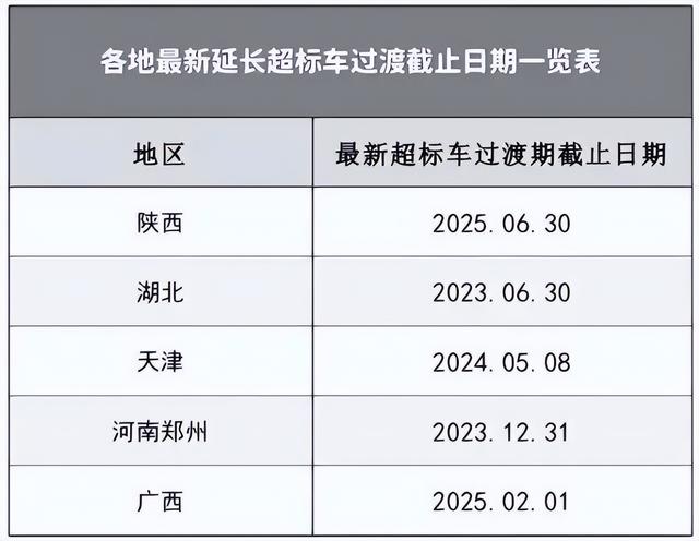 车主可以笑了！2023年电动车新消息，多地非标车继续上路、不处罚