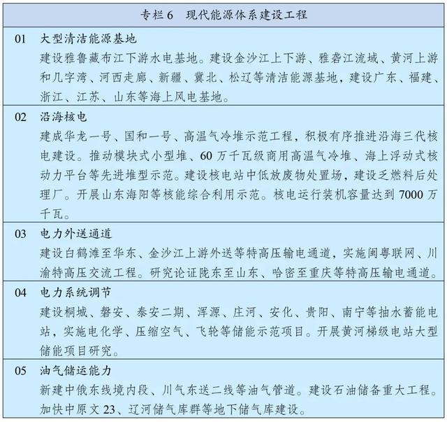 重磅！“十四五”规划和2035年远景目标纲要，全文来了