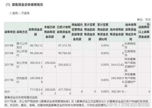 大企业也不好过！牧原股份激进扩张遭遇猪价暴跌，百亿债务压顶