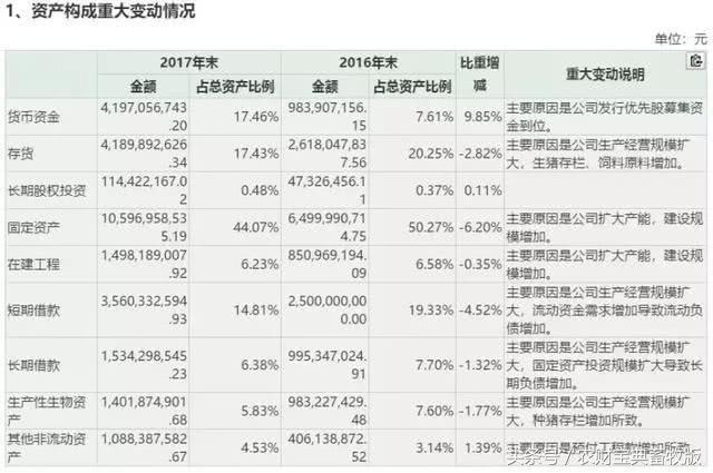 大企业也不好过！牧原股份激进扩张遭遇猪价暴跌，百亿债务压顶