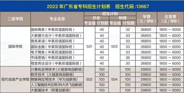 祝贺，广州商学院5门课程获认定2021年度省级一流本科课程