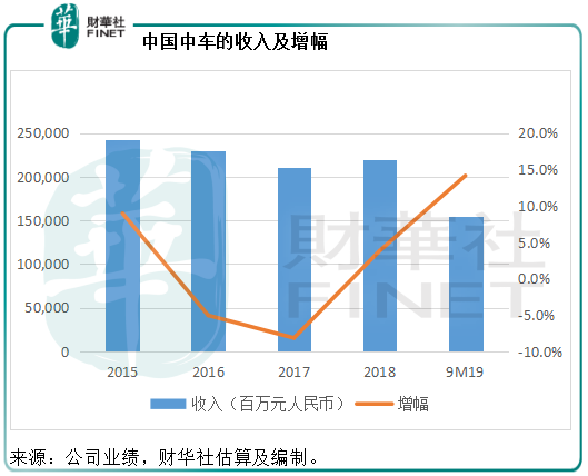 中国中车：前三季净赚21亿，为何股价却在低位徘徊？