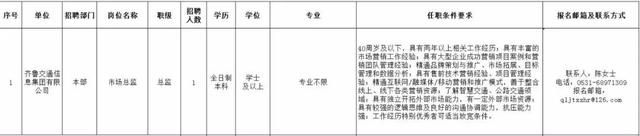 6家省属国有企业发布招聘公告