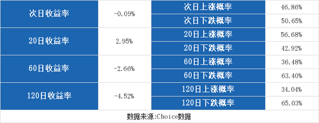 （9-12）群兴玩具连续三日收于年线之上