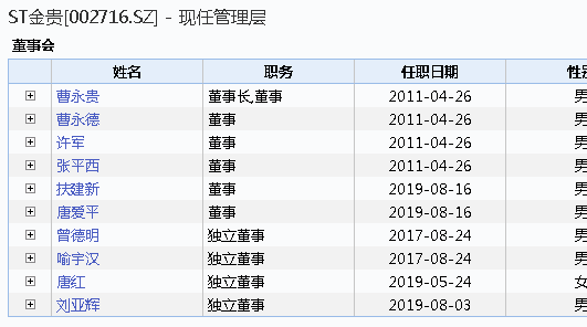 跌停！实控人违规占款10亿，“白银第一股”秒变ST！还拖累两家金融机构