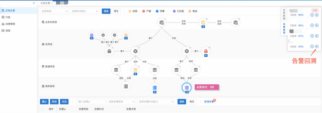 哈密市商业银行：IT运维数字化转型的场景实践